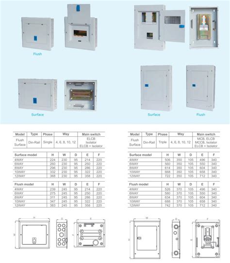 metal box china manufacturer|electrical metal box manufacturers.